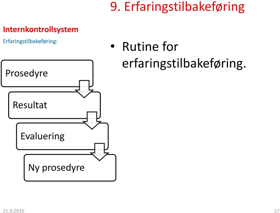 Erfaringstilbakeføring: Prosedyre Rutine