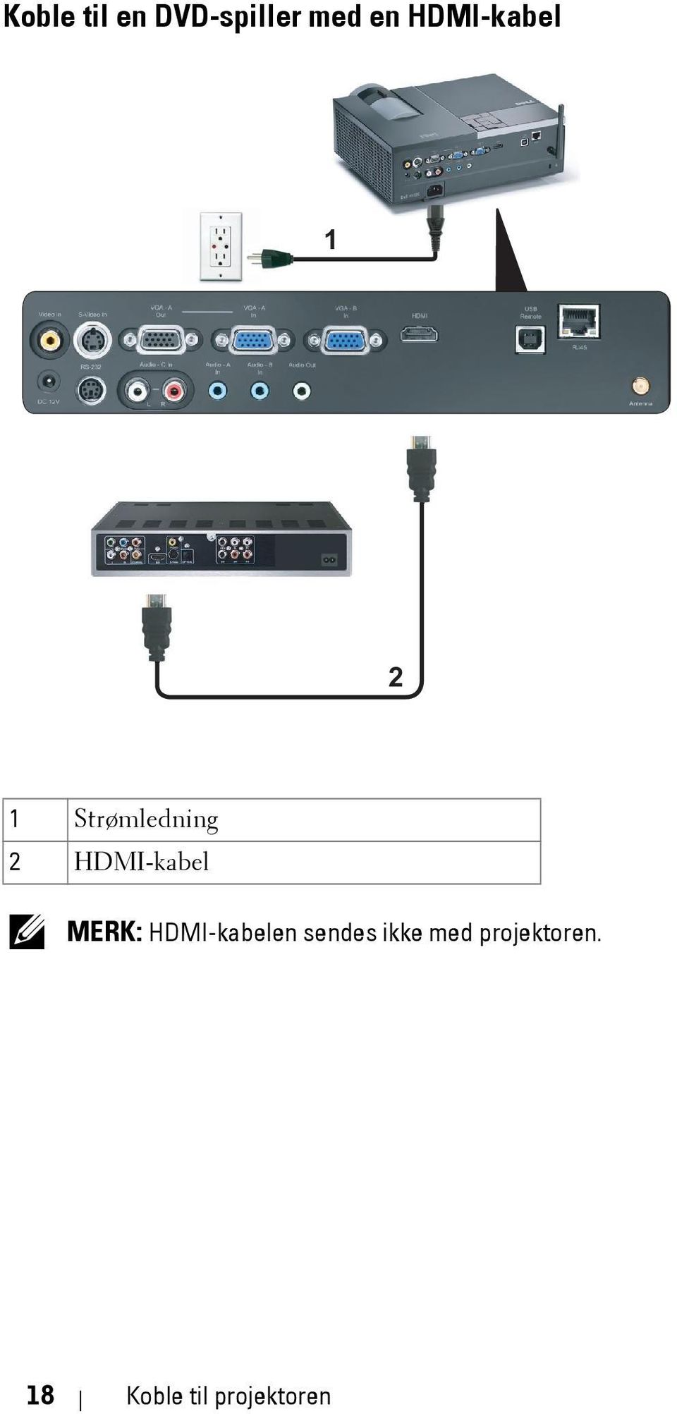 HDMI-kabel MERK: HDMI-kabelen sendes