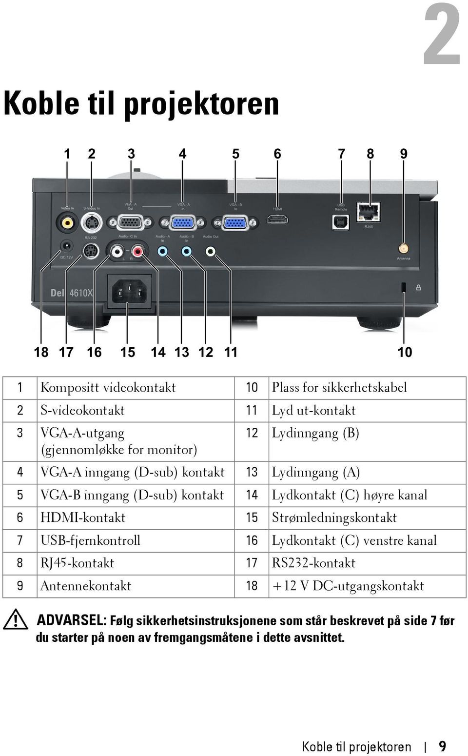 høyre kanal 6 HDMI-kontakt 15 Strømledningskontakt 7 USB-fjernkontroll 16 Lydkontakt (C) venstre kanal 8 RJ45-kontakt 17 RS232-kontakt 9 Antennekontakt 18 +12 V