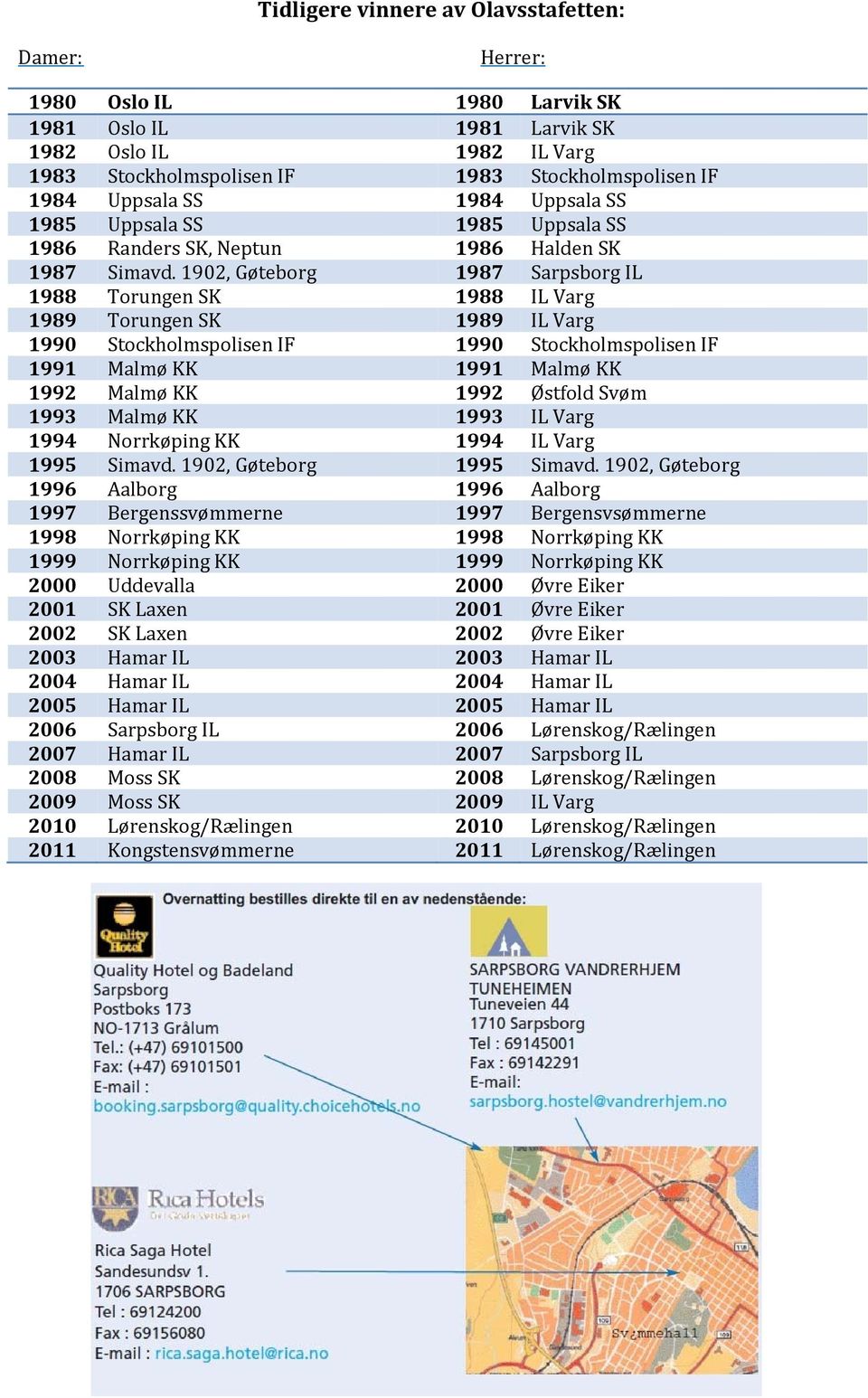 1902, Gøteborg 1987 Sarpsborg IL 1988 Torungen SK 1988 IL Varg 1989 Torungen SK 1989 IL Varg 1990 Stockholmspolisen IF 1990 Stockholmspolisen IF 1991 Malmø KK 1991 Malmø KK 1992 Malmø KK 1992 Østfold