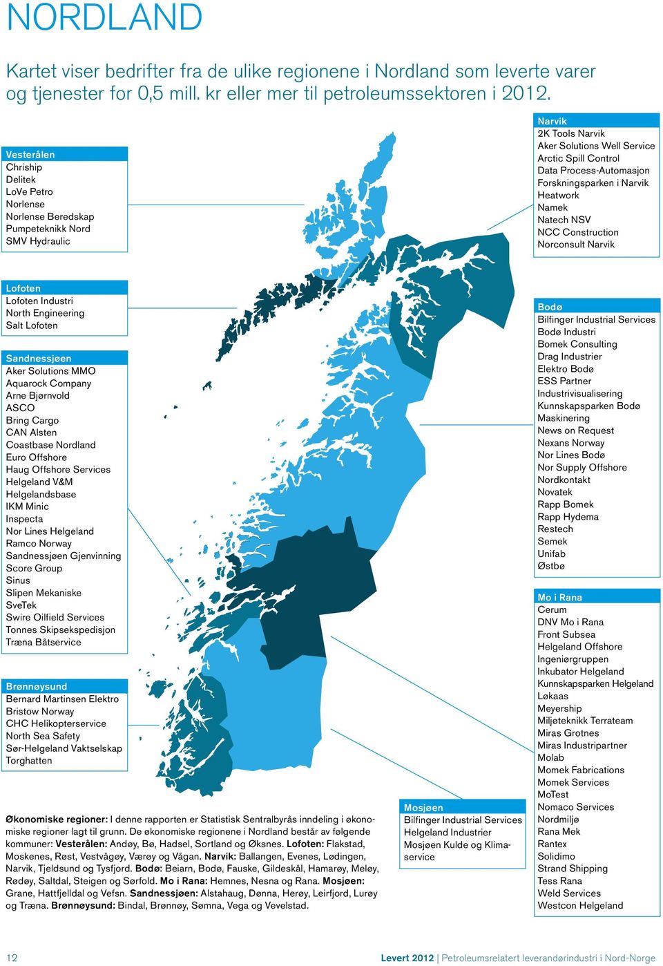 Forskningsparken i Narvik Heatwork Namek Natech NSV NCC Construction Norconsult Narvik Lofoten Lofoten Industri North Engineering Salt Lofoten Sandnessjøen Aker Solutions MMO Aquarock Company Arne