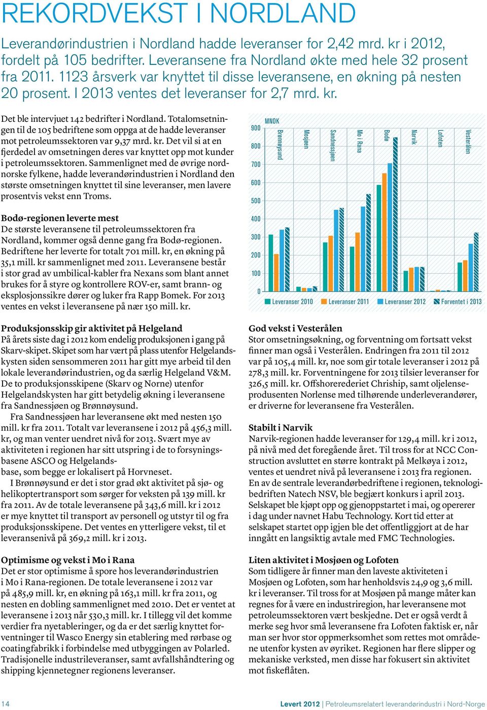 Totalomsetningen til de 105 bedriftene som oppga at de hadde leveranser mot petroleumssektoren var 9,37 mrd. kr.