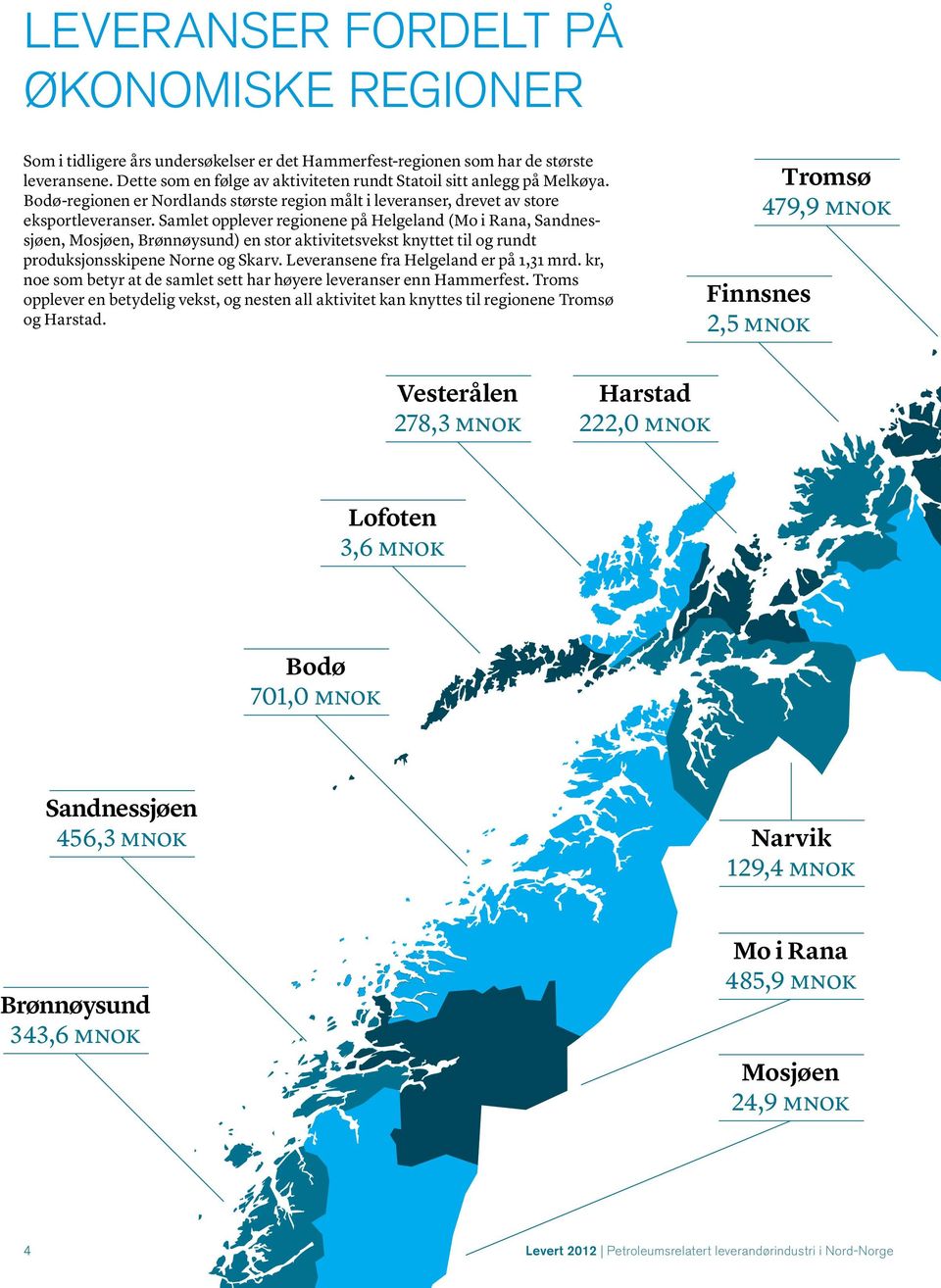 Samlet opplever regionene på Helgeland (Mo i Rana, Sandnessjøen, Mosjøen, Brønnøysund) en stor aktivitetsvekst knyttet til og rundt produksjonsskipene Norne og Skarv.