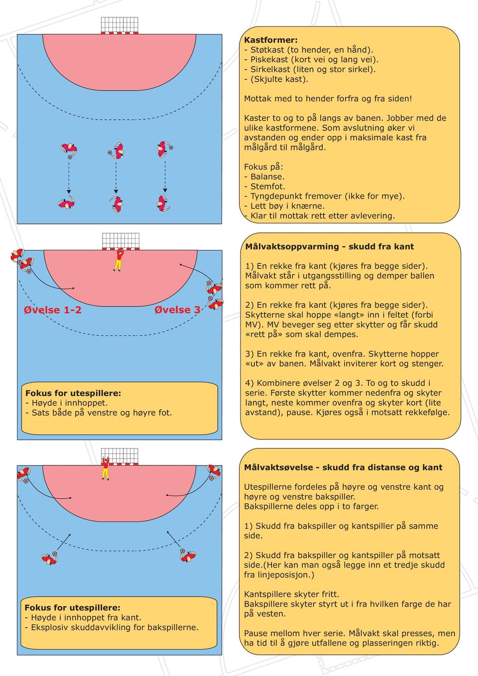 - Tyngdepunkt fremover (ikke for mye). - Lett bøy i knærne. - Klar til mottak rett etter avlevering. Målvaktsoppvarming - skudd fra kant 1) En rekke fra kant (kjøres fra begge sider).