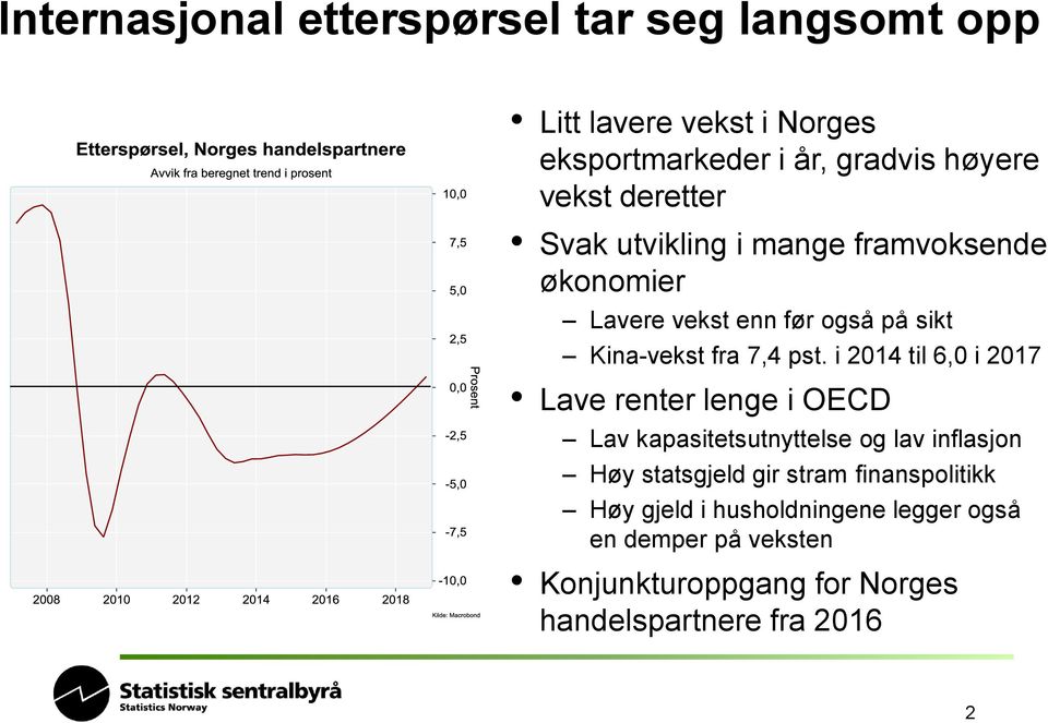 i 2014 til 6,0 i 2017 Lave renter lenge i OECD Lav kapasitetsutnyttelse og lav inflasjon Høy statsgjeld gir stram