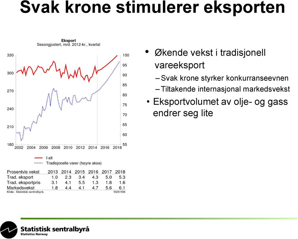 konkurranseevnen Tiltakende internasjonal