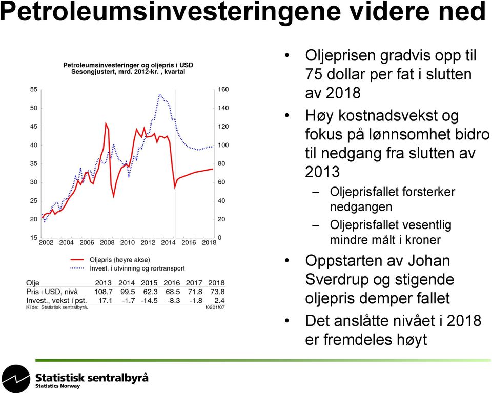 Oljeprisfallet forsterker nedgangen Oljeprisfallet vesentlig mindre målt i kroner