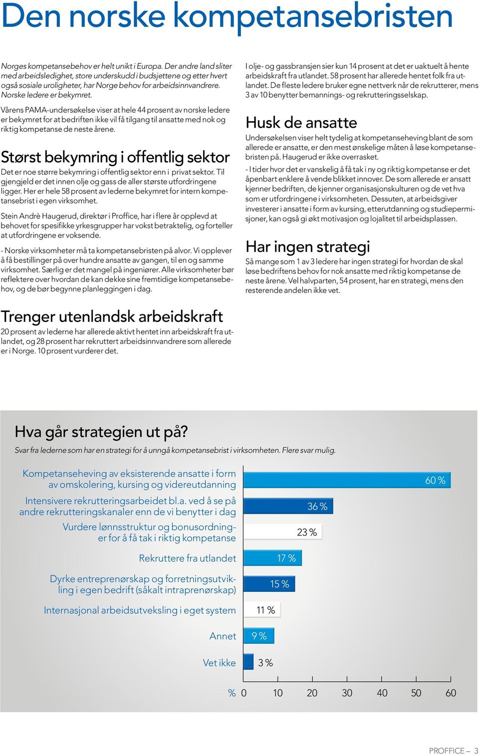 Vårens PAMA-undersøkelse viser at hele 44 prosent av norske ledere er bekymret for at bedriften ikke vil få tilgang til ansatte med nok og riktig kompetanse de neste årene.