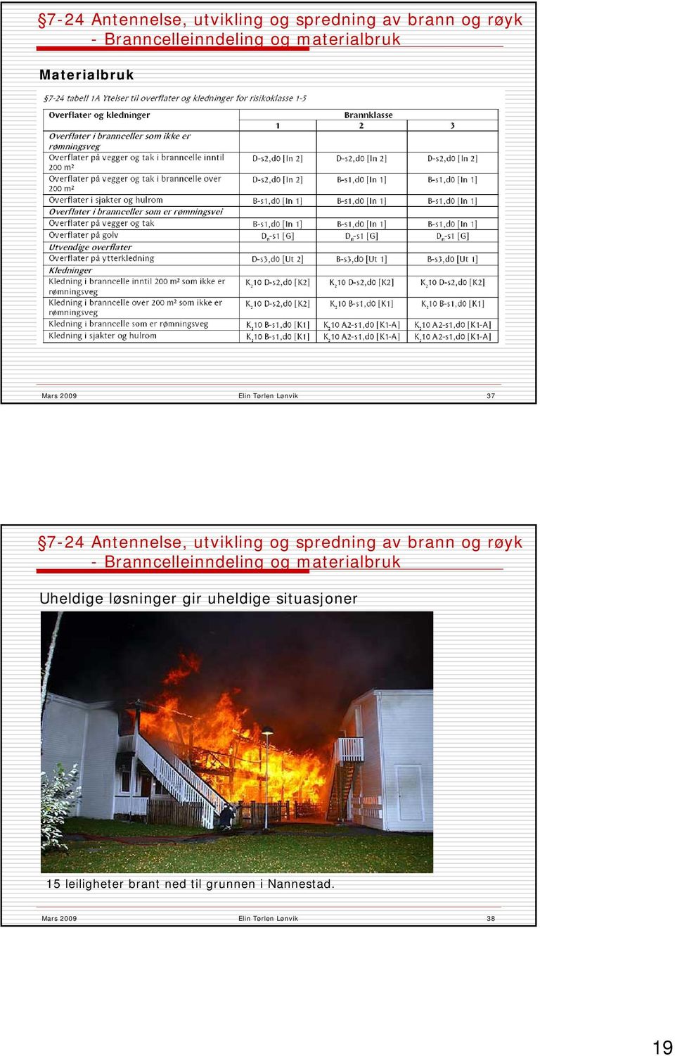 gir uheldige situasjoner 15 leiligheter brant ned til grunnen i Nannestad.
