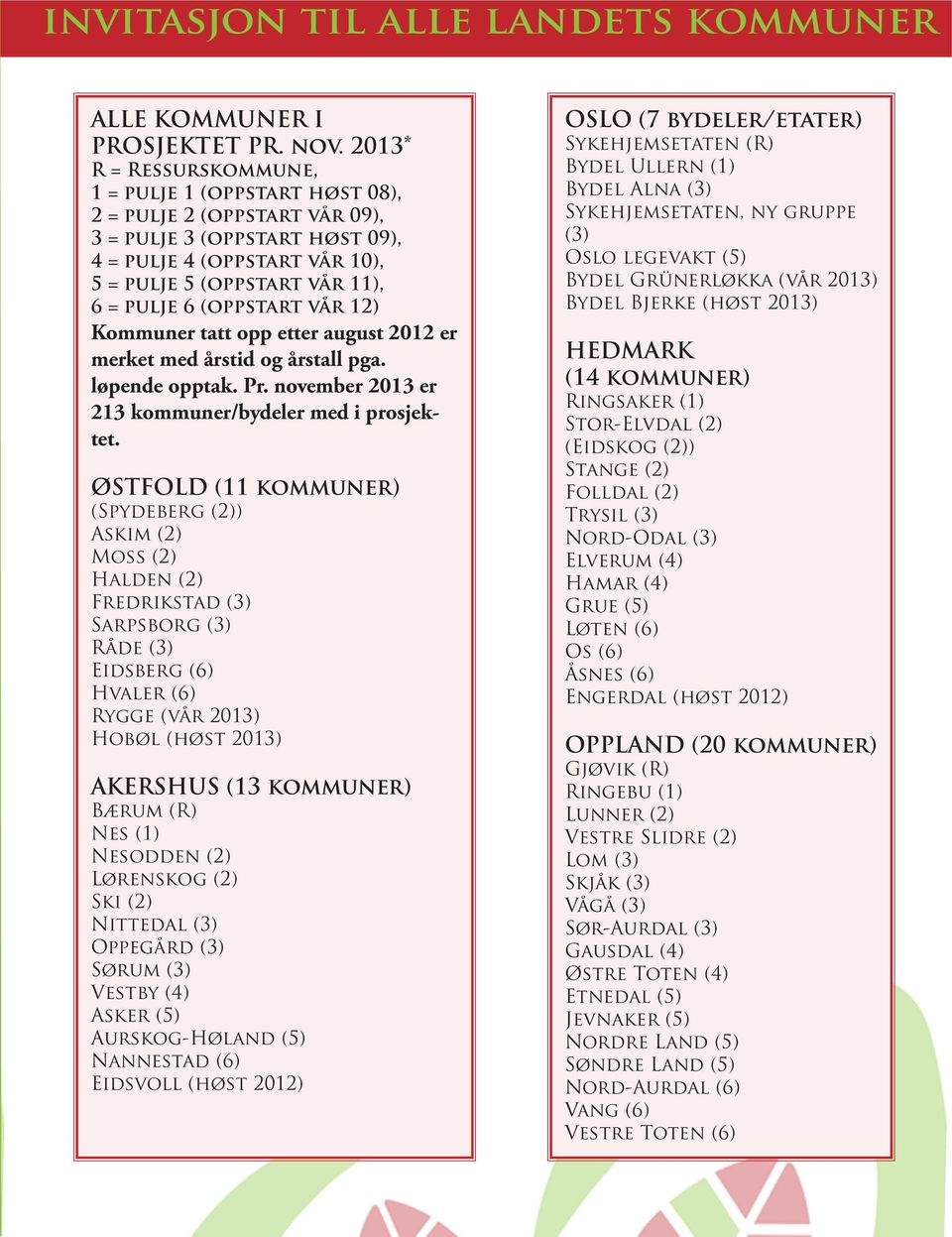 (oppstart vår 12) Kommuner tatt opp etter august 2012 er merket med årstid og årstall pga. løpende opptak. Pr. november 2013 er 213 kommuner/bydeler med i prosjektet.