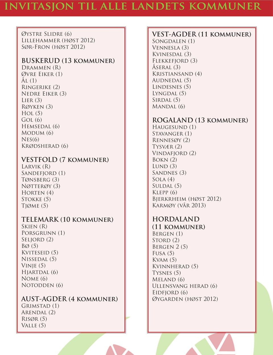 (3) Flekkefjord (3) Åseral (3) Kristiansand (4) Audnedal (5) Lindesnes (5) Lyngdal (5) Sirdal (5) Mandal (6) ROGALAND (13 kommuner) Haugesund (1) Stavanger (1) Rennesøy (2) Tysvær (2) Vindafjord (2)