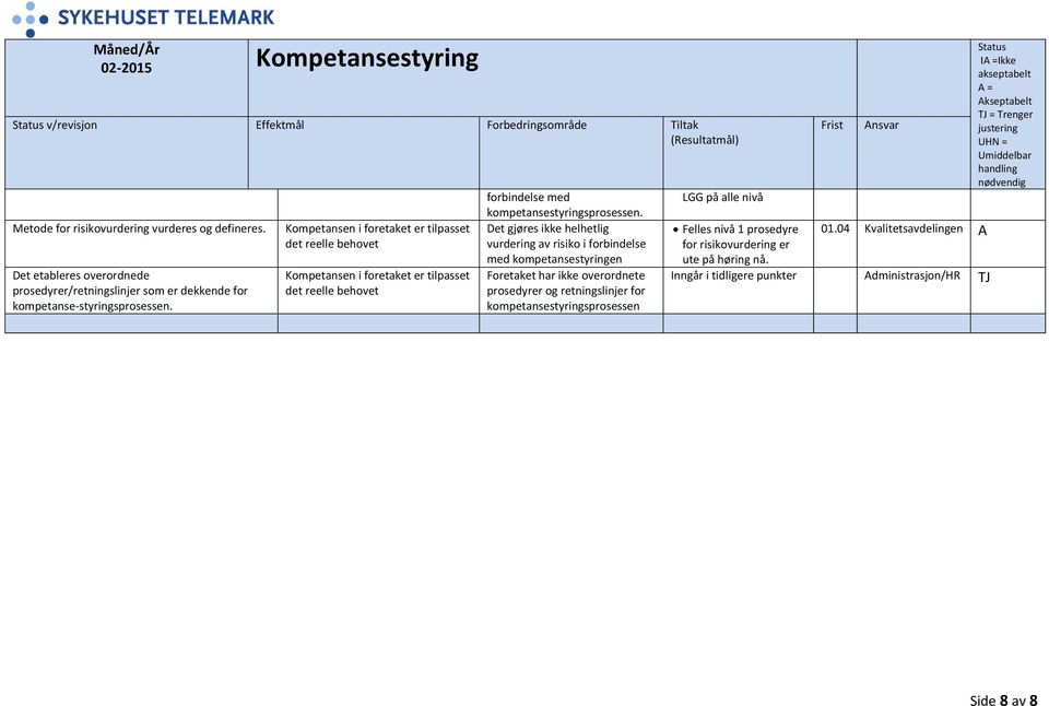 forbindelse med kompetansestyringsprosessen.