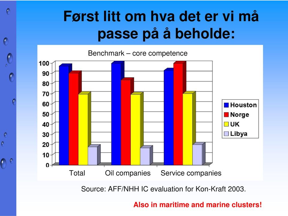 Service companies Source: AFF/NHH IC evaluation