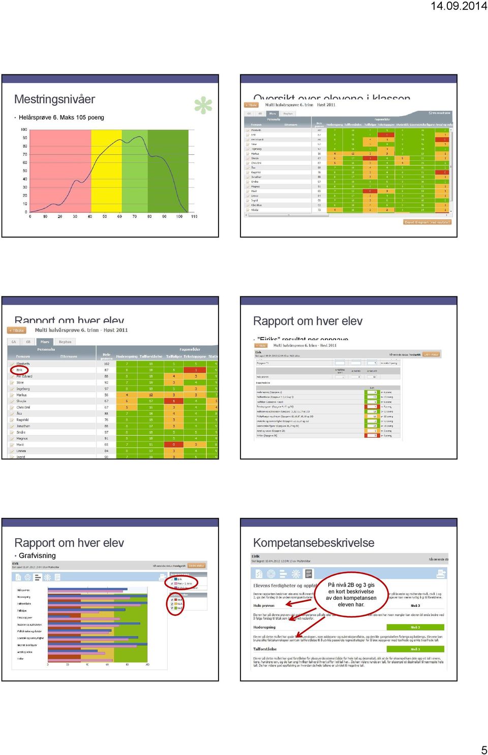 Kan eksporteres til regneark/word Rapport om hver elev Rapport om hver elev Eiriks resultat per oppgave.