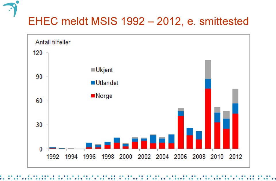 MSIS 1992