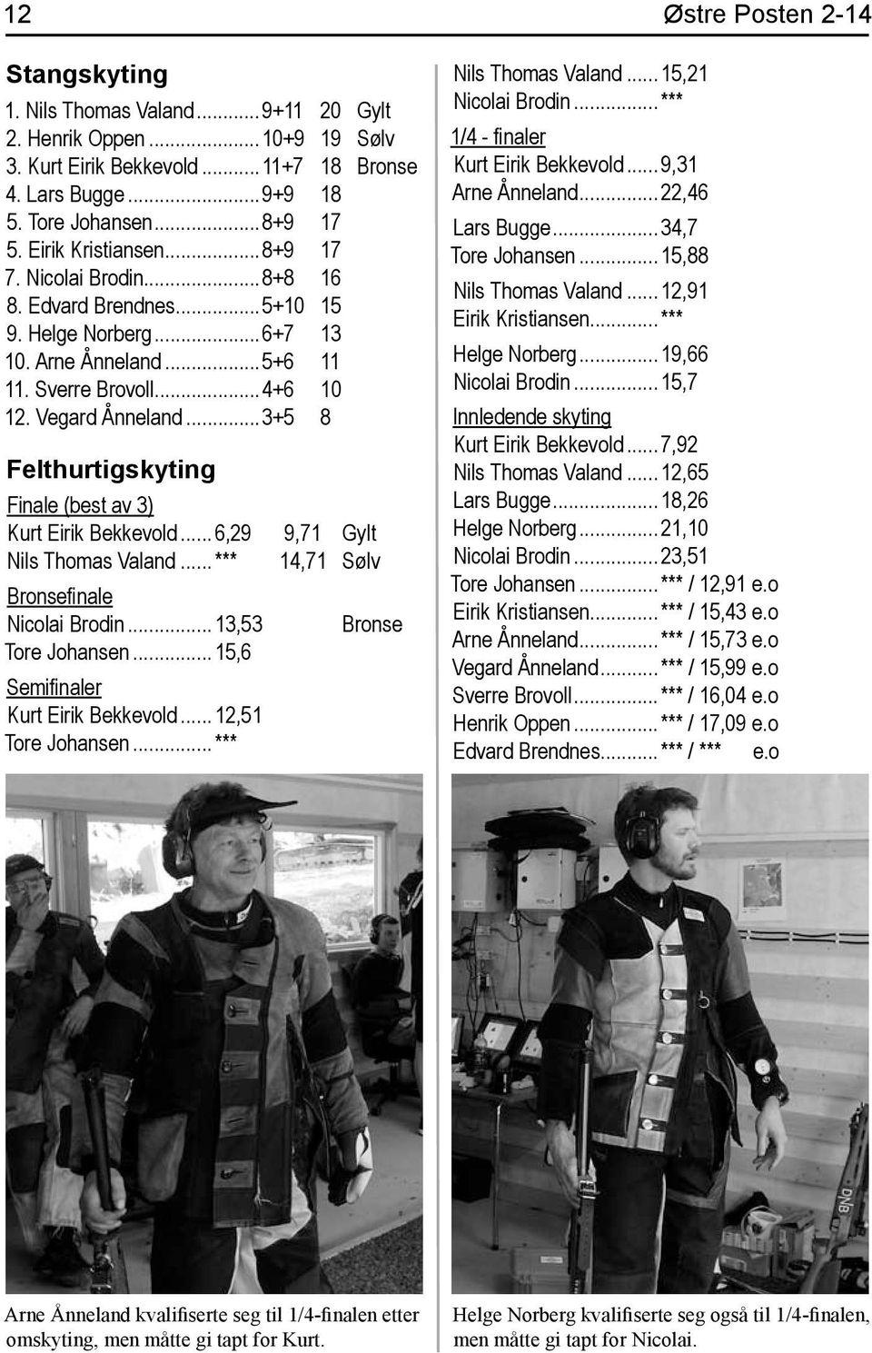 ..3+5 8 Felthurtigskyting Finale (best av 3) Kurt Eirik Bekkevold... 6,29 9,71 Gylt Nils Thomas Valand... *** 14,71 Sølv Bronsefinale Nicolai Brodin... 13,53 Tore Johansen.
