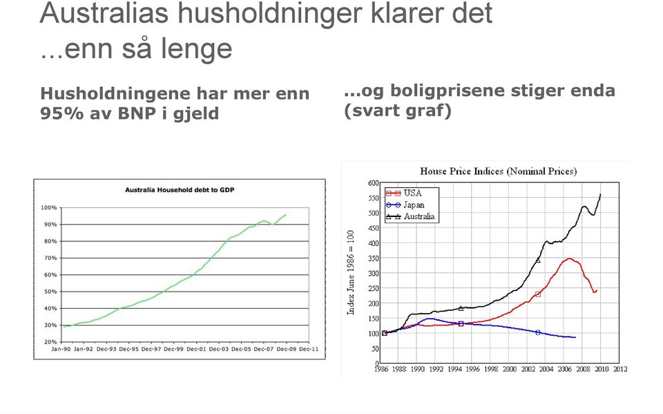 har mer enn 95% av BNP i gjeld.