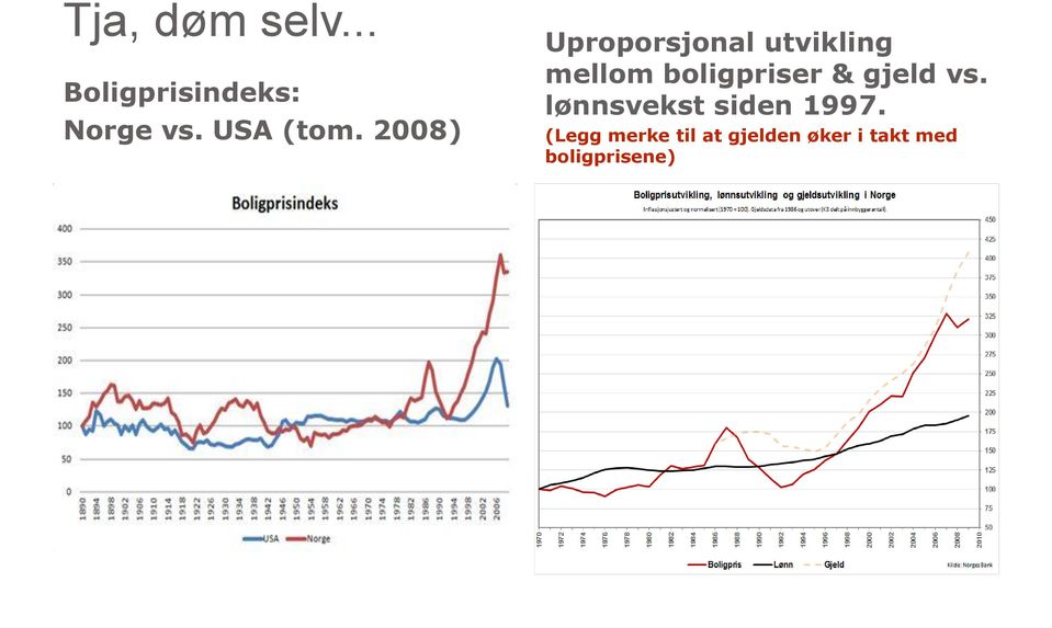 2008) Uproporsjonal utvikling mellom boligpriser