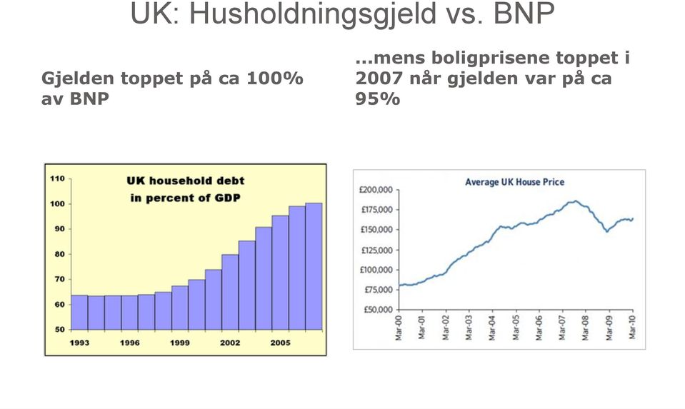 av BNP.