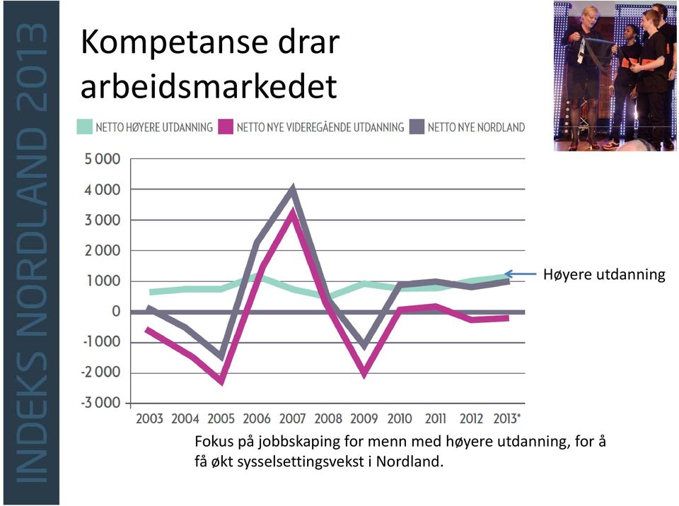 for å , for å få økt sysselsettingsvekst i