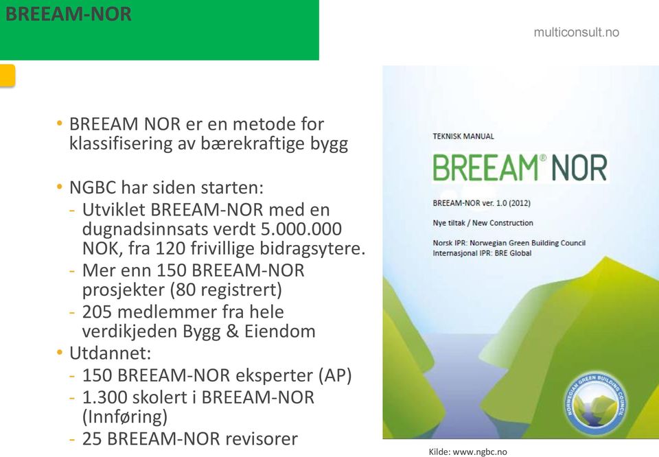 BREEAM-NOR med en dugnadsinnsats verdt 5.000.000 NOK, fra 120 frivillige bidragsytere.