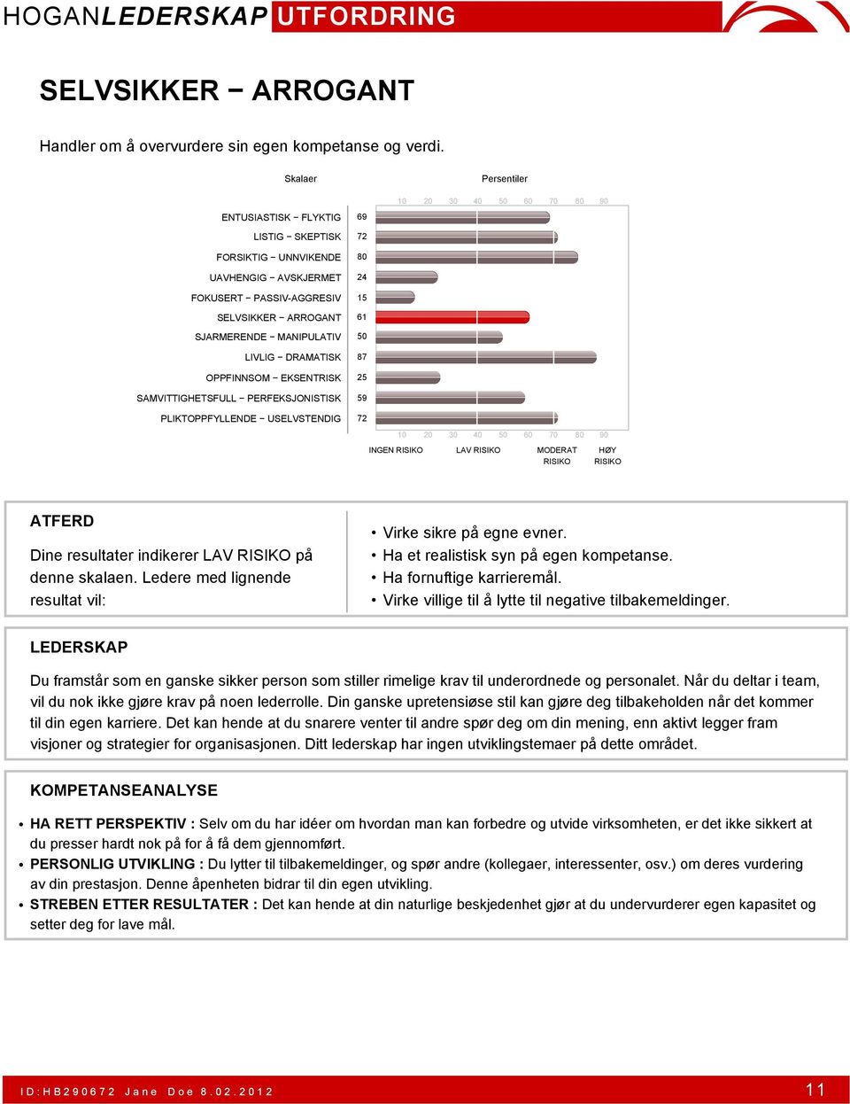 Du framstår som en ganske sikker person som stiller rimelige krav til underordnede og personalet. Når du deltar i team, vil du nok ikke gjøre krav på noen lederrolle.