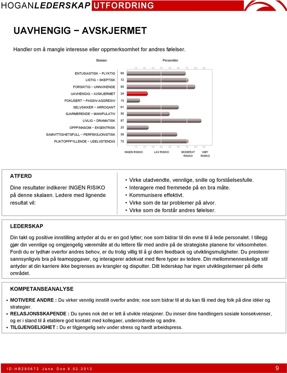 Ledere med lignende resultat vil: Virke utadvendte, vennlige, snille og forståelsesfulle. Interagere med fremmede på en bra måte. Kommunisere effektivt. Virke som de tar problemer på alvor.