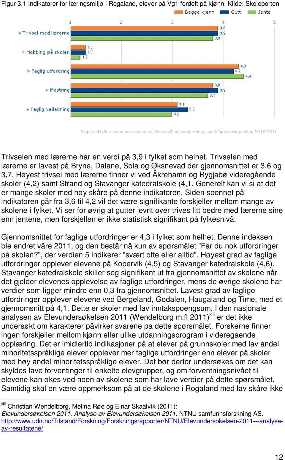 Høyest trivsel med lærerne finner vi ved Åkrehamn og Rygjabø videregående skoler (4,2) samt Strand og Stavanger katedralskole (4,1.