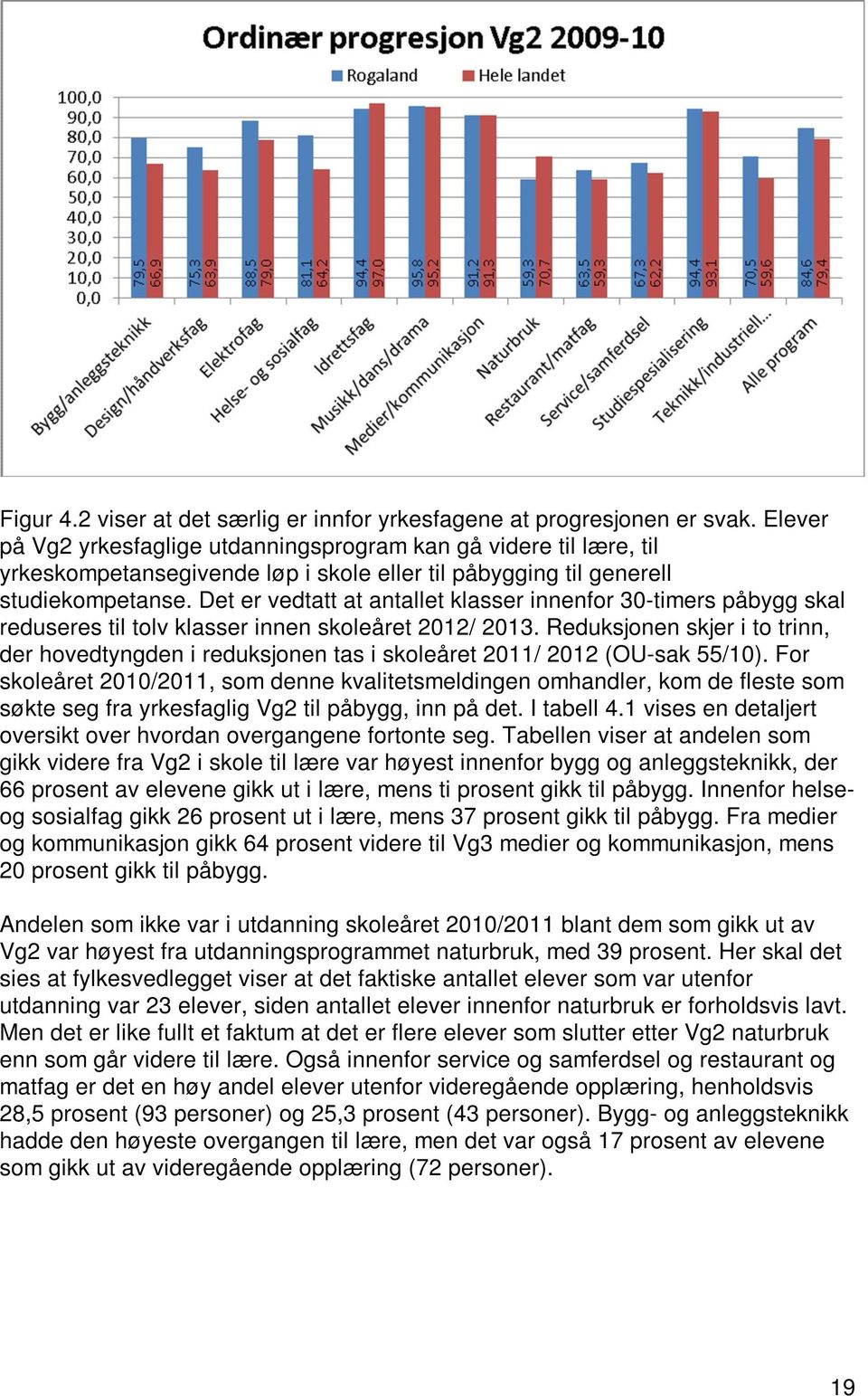 Det er vedtatt at antallet klasser innenfor 30-timers påbygg skal reduseres til tolv klasser innen skoleåret 2012/ 2013.