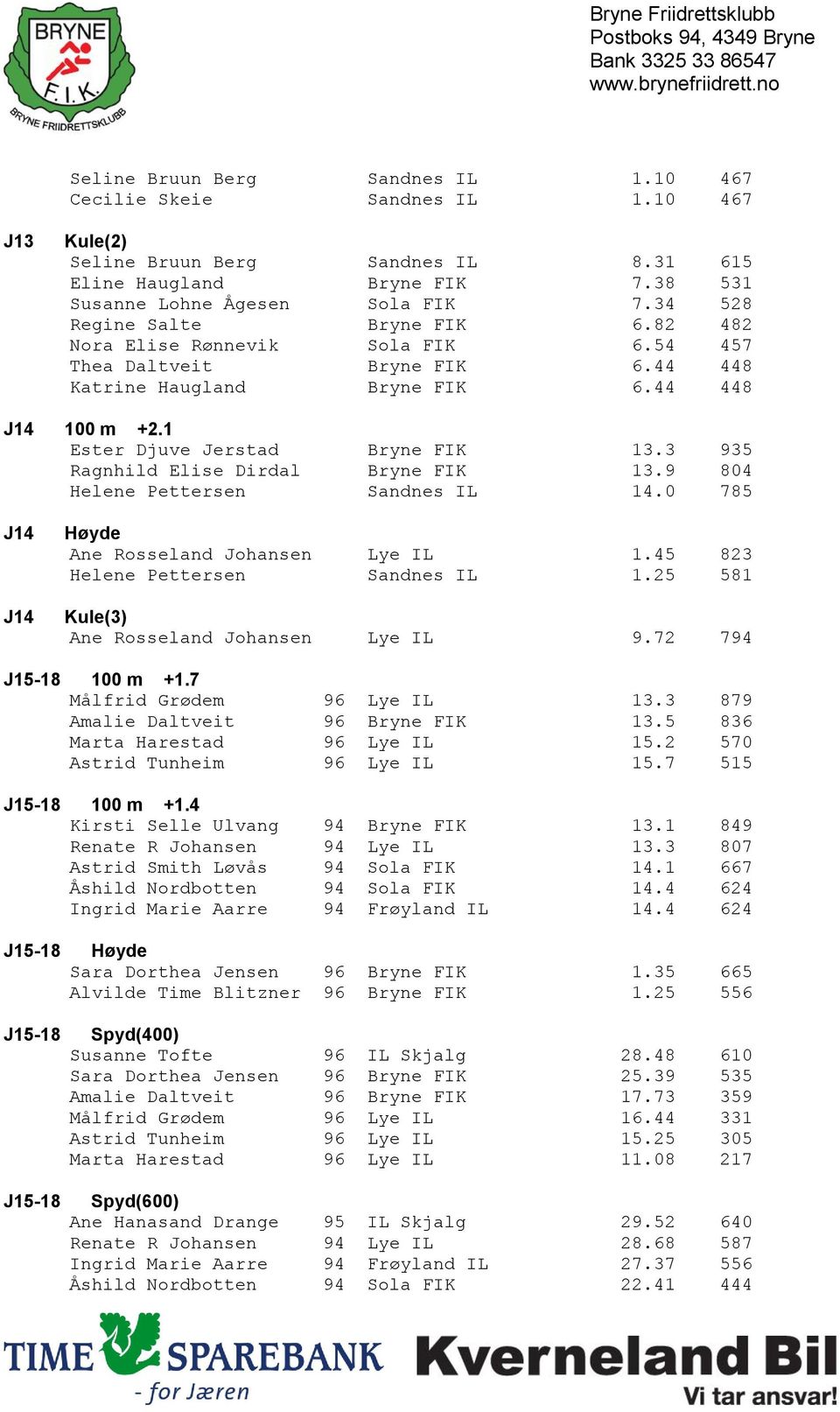 3 935 Ragnhild Elise Dirdal Bryne FIK 13.9 804 Helene Pettersen Sandnes IL 14.0 785 J14 J14 Ane Rosseland Johansen Lye IL 1.45 823 Helene Pettersen Sandnes IL 1.