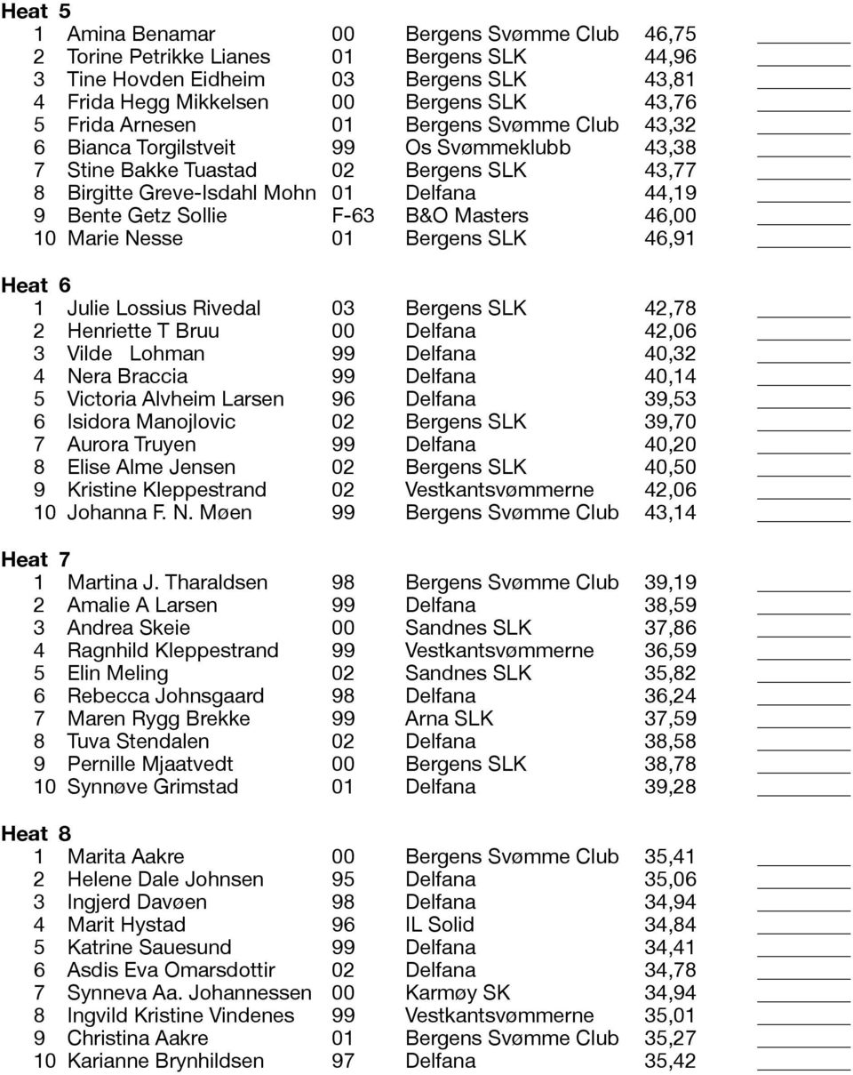 B&O Masters 46,00 Marie Nesse 01 Bergens SLK 46,91 Heat 6 1 Julie Lossius Rivedal 03 Bergens SLK 42,78 2 Henriette T Bruu 00 Delfana 42,06 3 Vilde Lohman 99 Delfana 40,32 4 Nera Braccia 99 Delfana