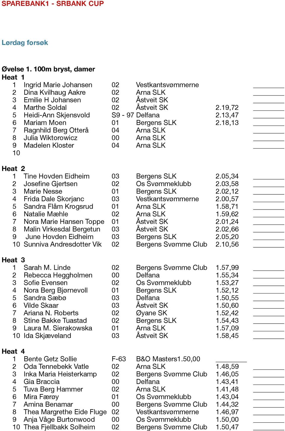 19,72 5 Heidi-Ann Skjensvold S9-97 Delfana 2.13,47 6 Mariam Moen 01 Bergens SLK 2.
