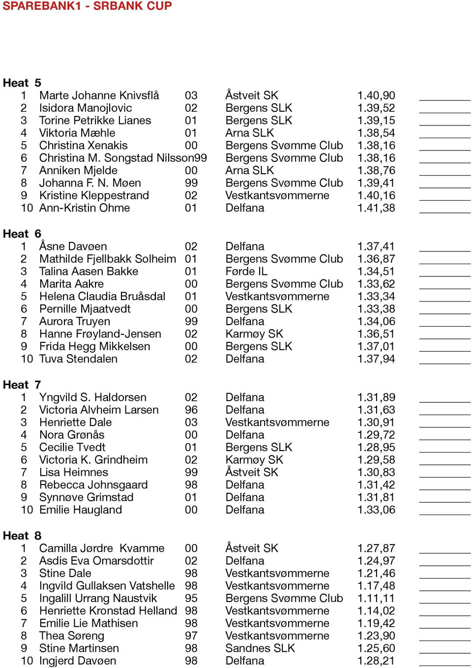 38,76 8 Johanna F. N. Møen 99 Bergens Svømme Club 1.39,41 9 Kristine Kleppestrand 02 Vestkantsvømmerne 1.40,16 Ann-Kristin Ohme 01 Delfana 1.41,38 Heat 6 1 Åsne Davøen 02 Delfana 1.