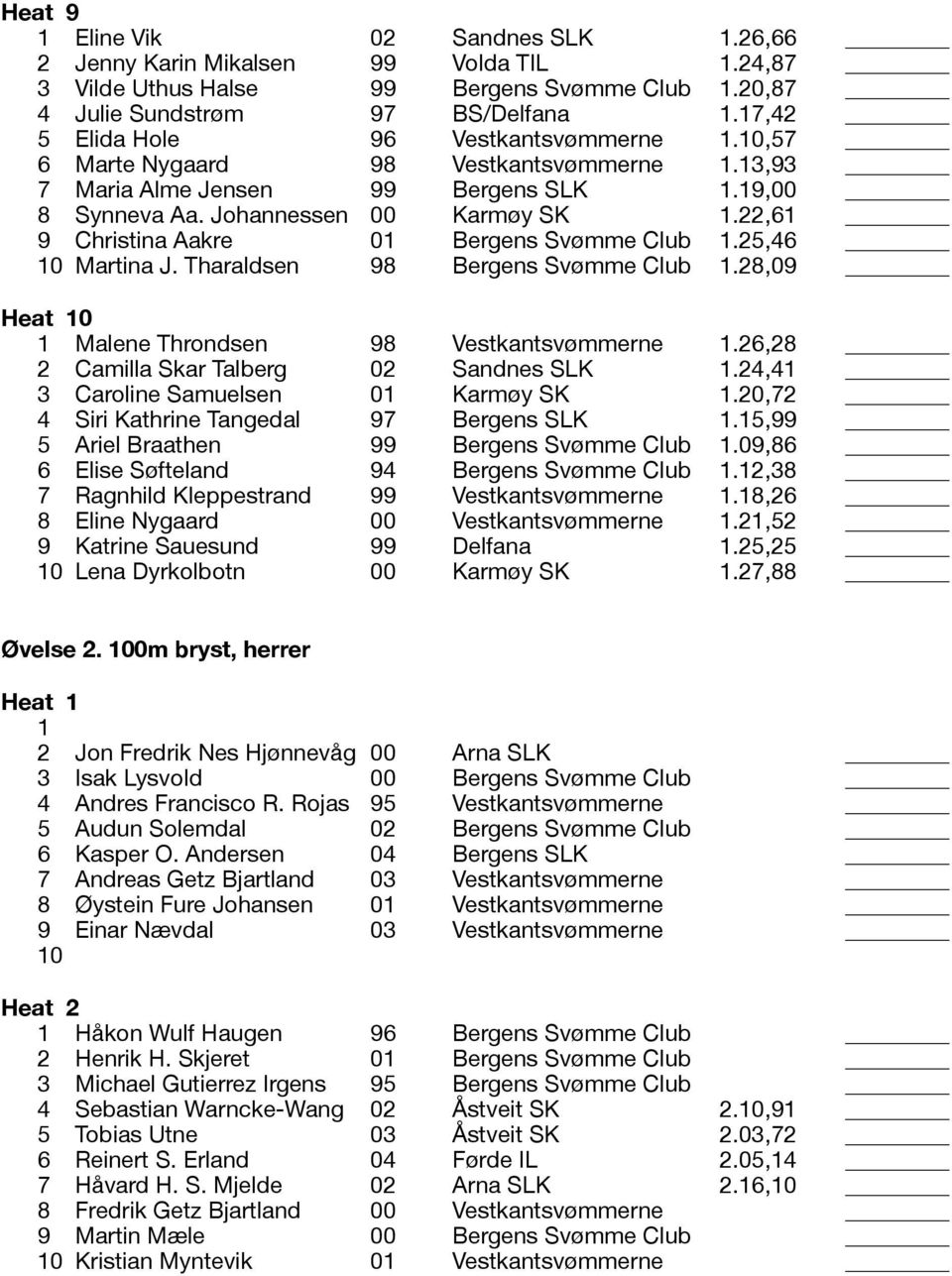 22,61 9 Christina Aakre 01 Bergens Svømme Club 1.25,46 Martina J. Tharaldsen 98 Bergens Svømme Club 1.28,09 Heat 1 Malene Throndsen 98 Vestkantsvømmerne 1.