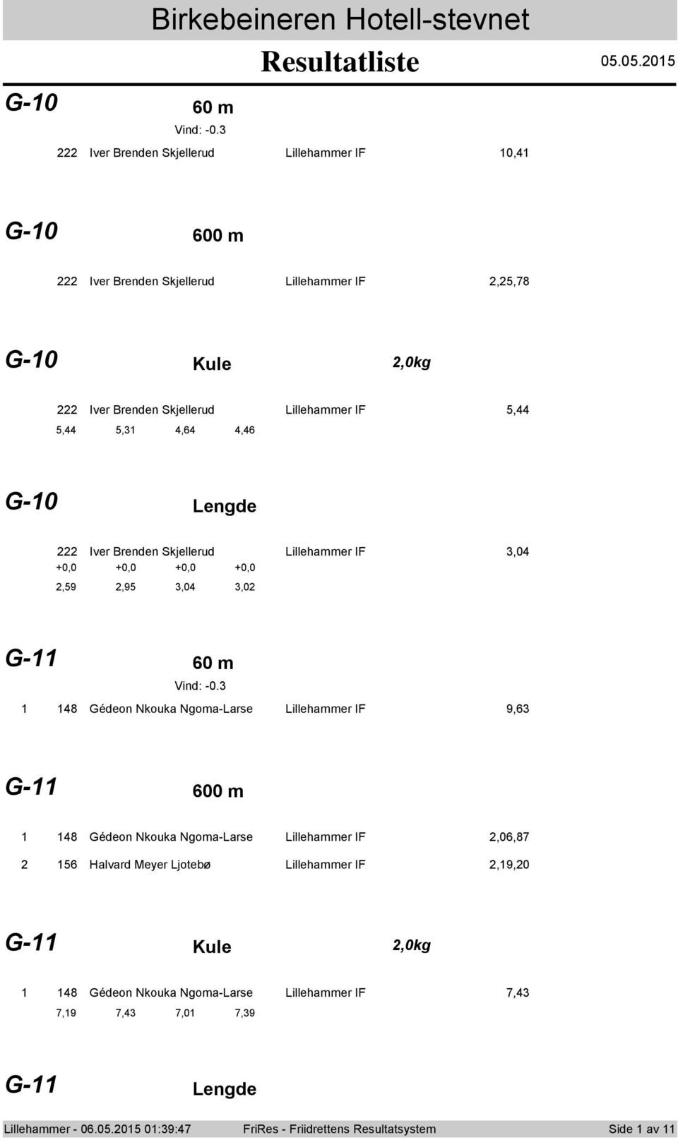 5,44 5, 4,64 4,46 G-0 Lengde Iver Brenden Skjellerud Lillehammer IF,04 +0,0 +0,0 +0,0 +0,0,59,95,04,0 G- 60 m Vind: -0.