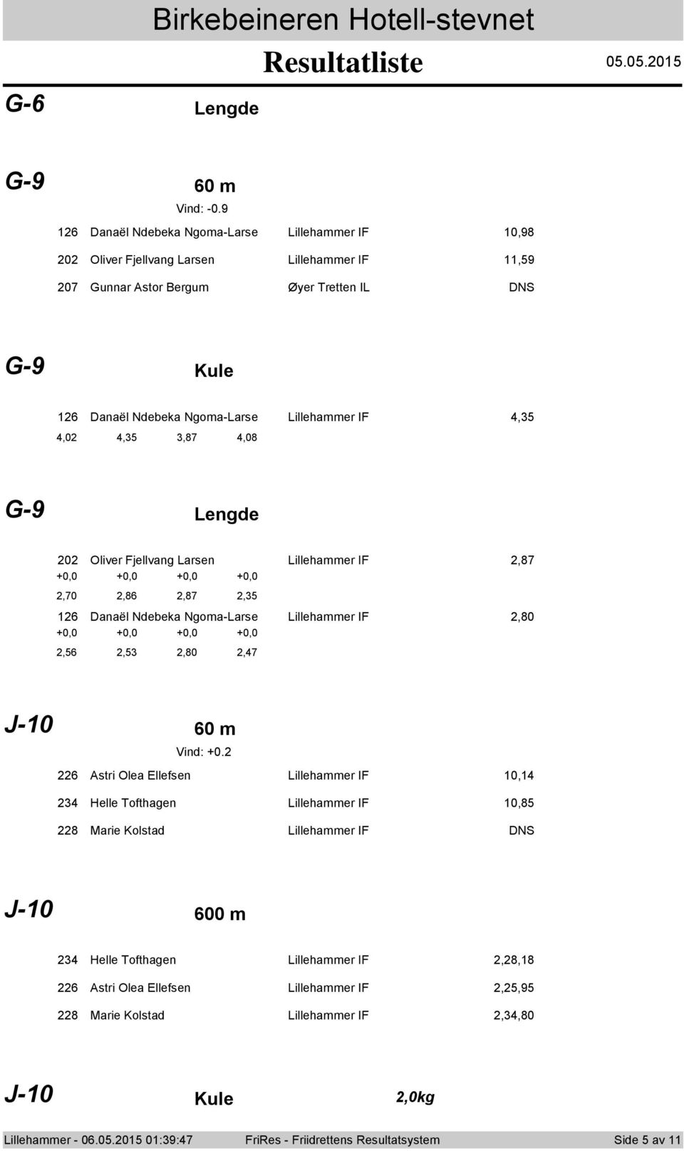 4,5 4,0 4,5,87 4,08 G-9 Lengde 0 Oliver Fjellvang Larsen Lillehammer IF,87 +0,0 +0,0 +0,0 +0,0,70,86,87,5 6 Danaël Ndebeka Ngoma-Larse Lillehammer IF,80 +0,0 +0,0 +0,0 +0,0,56,5,80,47 J-0 60 m