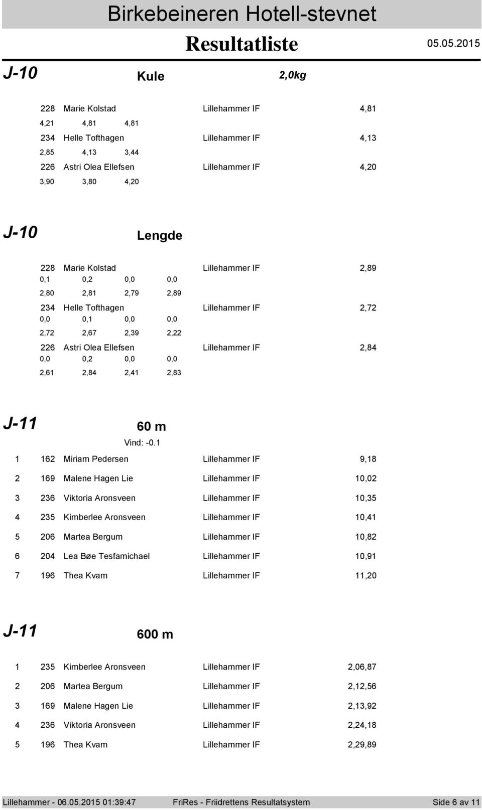 IF,89 0, 0, 0,0 0,0,80,8,79,89 4 Helle Tofthagen Lillehammer IF,7 0,0 0, 0,0 0,0,7,67,9, 6 Astri Olea Ellefsen Lillehammer IF,84 0,0 0, 0,0 0,0,6,84,4,8 J- 60 m Vind: -0.