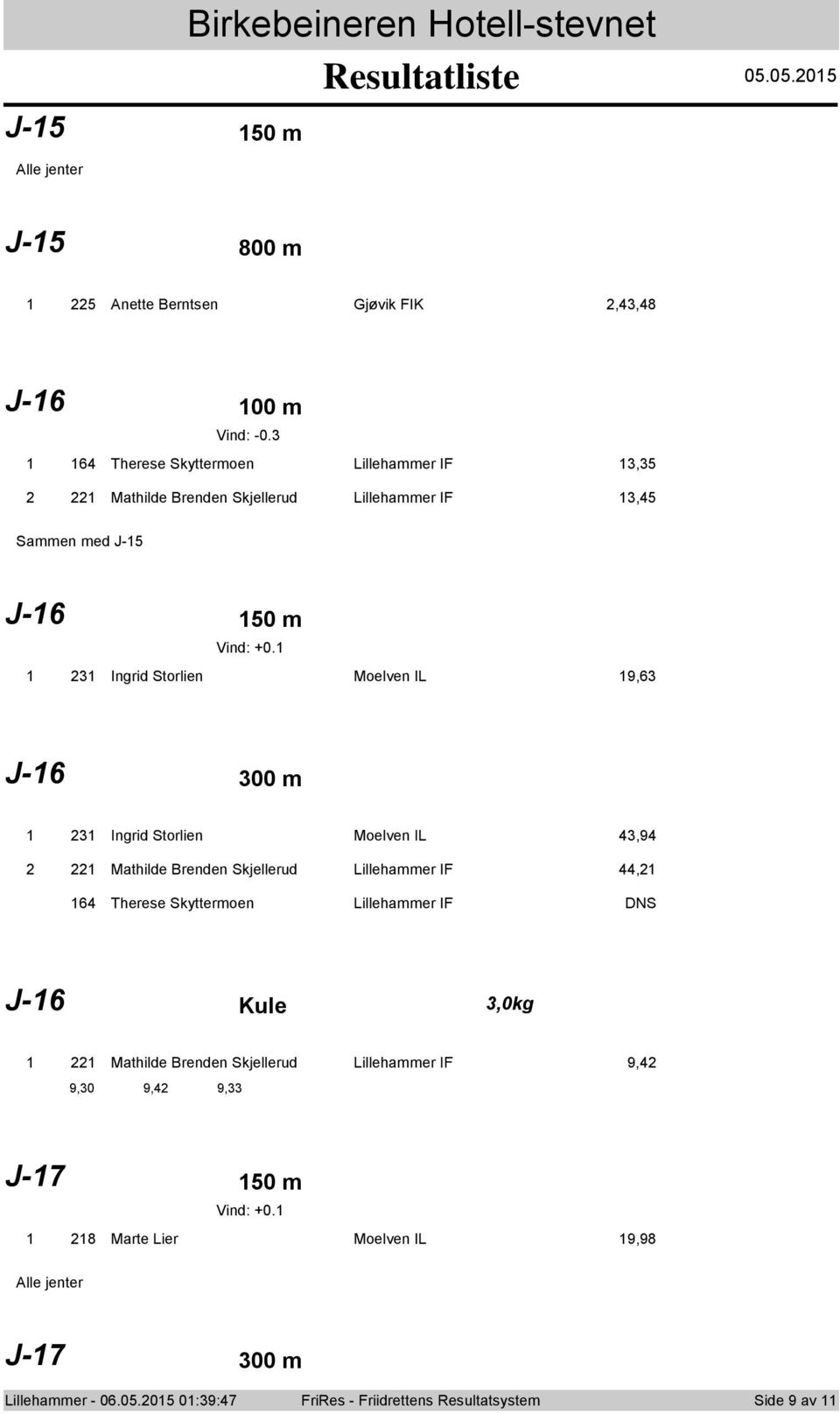 Ingrid Storlien Moelven IL 9,6 J-6 00 m Ingrid Storlien Moelven IL 4,94 Mathilde Brenden Skjellerud Lillehammer IF 44, 64 Therese Skyttermoen