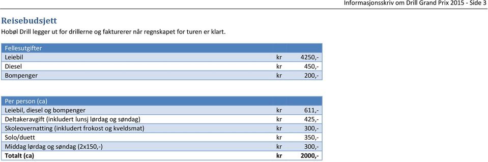 Fellesutgifter Leiebil kr 4250,- Diesel kr 450,- Bompenger kr 200,- Per person (ca) Leiebil, diesel og bompenger kr
