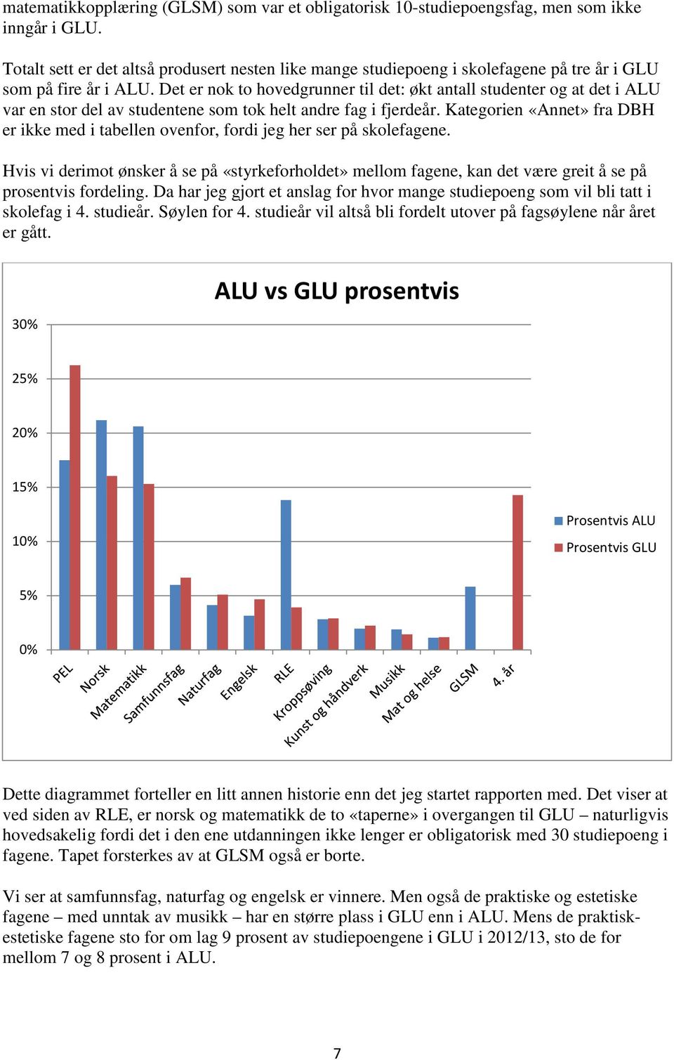 Det er nok to hovedgrunner til det: økt antall studenter og at det i ALU var en stor del av studentene som tok helt andre fag i fjerdeår.