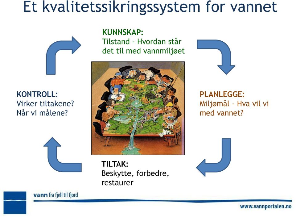 KONTROLL: Virker tiltakene? Når vi målene?