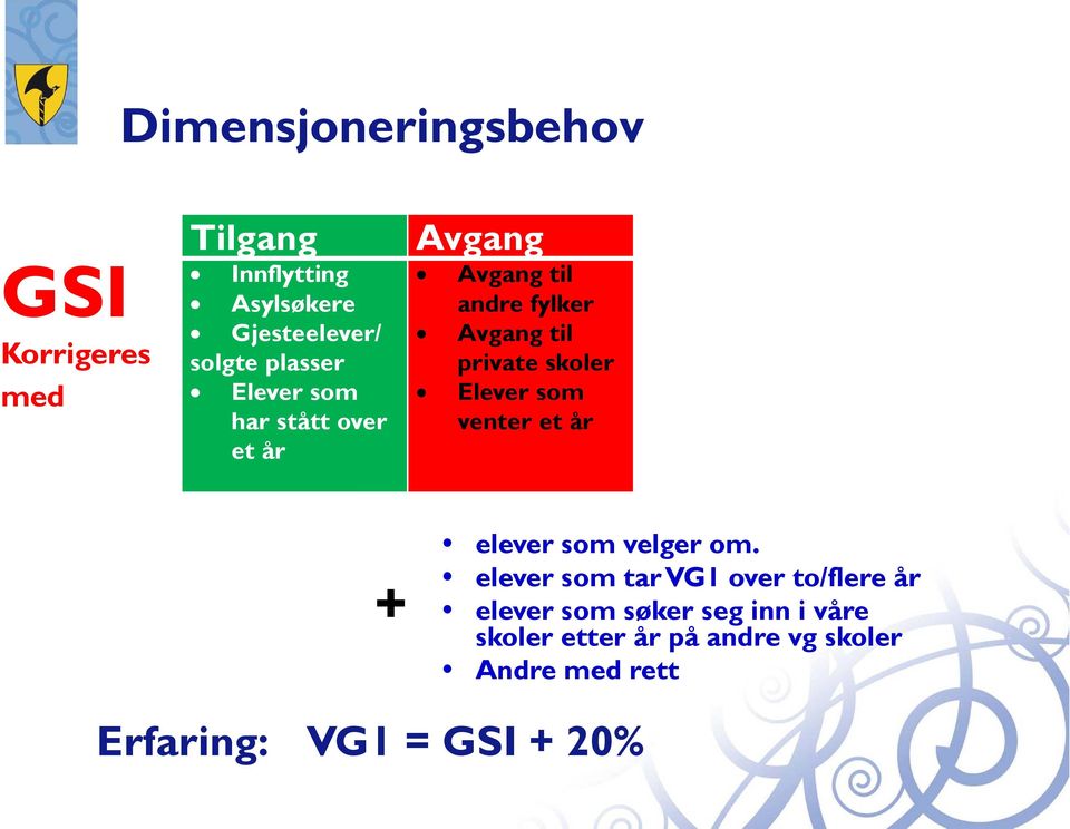 skoler Elever som venter et år + elever som velger om.