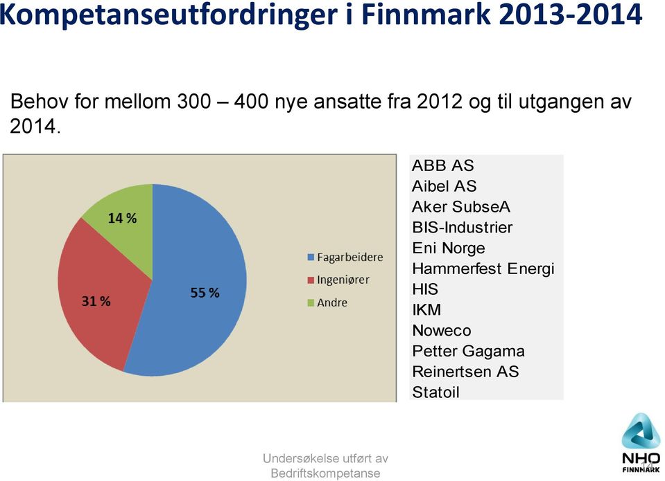 Type kompetanse det er behov for ABB AS Aibel AS Aker SubseA BIS-Industrier Eni