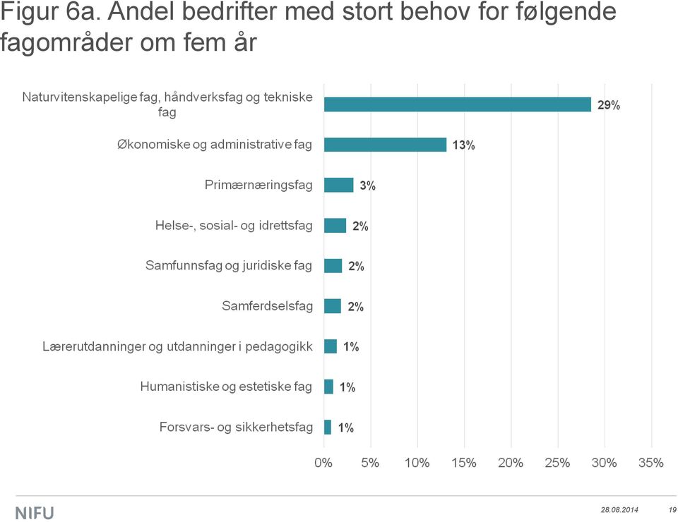 stort behov for