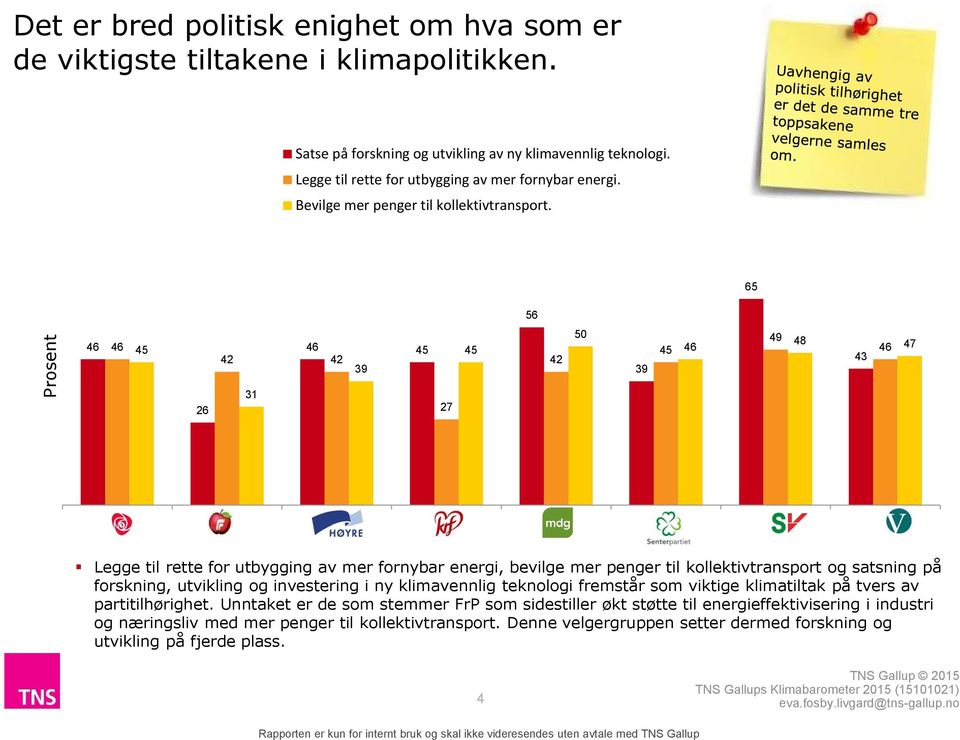 65 56 6 6 5 6 5 2 2 9 5 2 50 9 5 6 9 8 6 7 26 27 Arbeiderpartiet (Ap) Fremskrittspartiet (Frp) Høyre (H) Kristelig Folkeparti (KrF) Miljøpartiet De Grønne (MDG) Senterpartiet (Sp) Sosialistisk