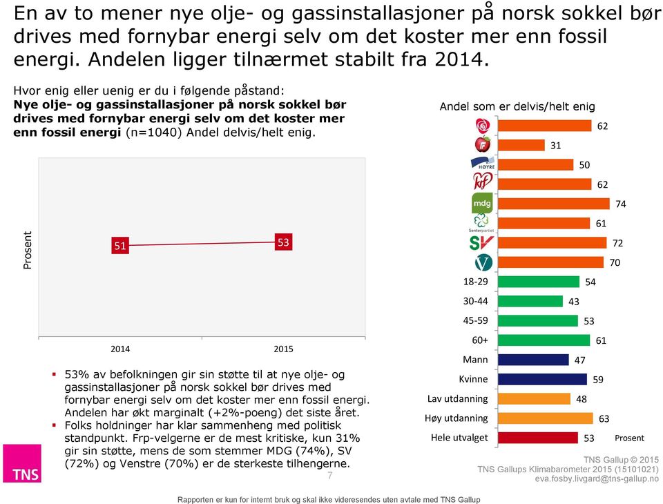 Hvor enig eller uenig er du i følgende påstand: Nye olje- og gassinstallasjoner på norsk sokkel bør drives med fornybar energi selv om det koster mer enn fossil energi (n=00) Andel delvis/helt enig.