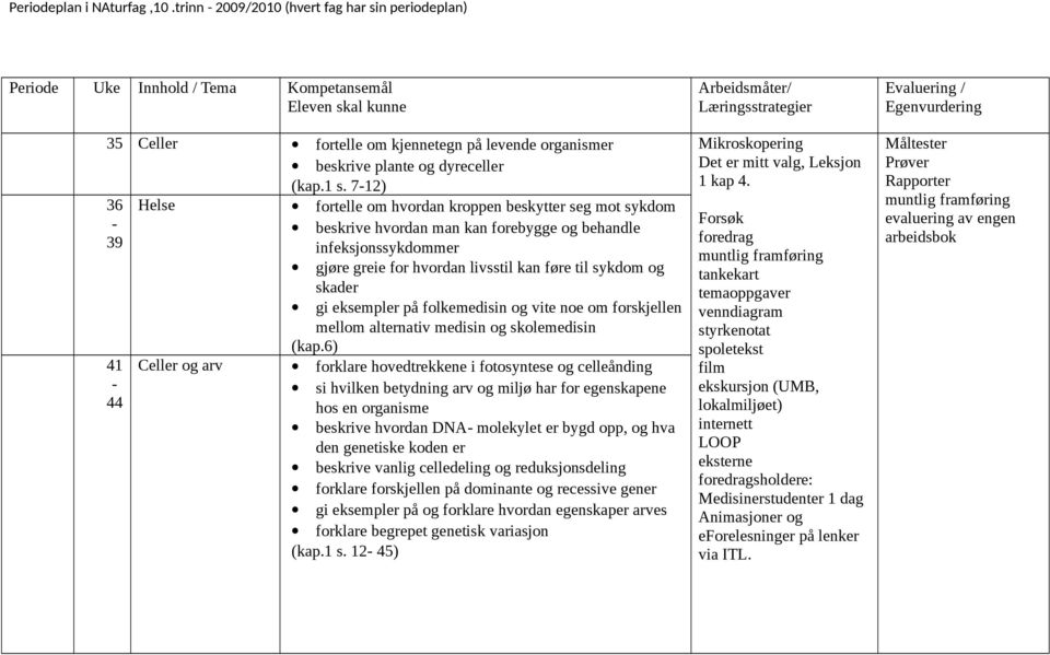 1 s. 712) 36 Helse fortelle om hvordan kroppen beskytter seg mot sykdom beskrive hvordan man kan forebygge og behandle 39 infeksjonssykdommer gjøre greie for hvordan livsstil kan føre til sykdom og