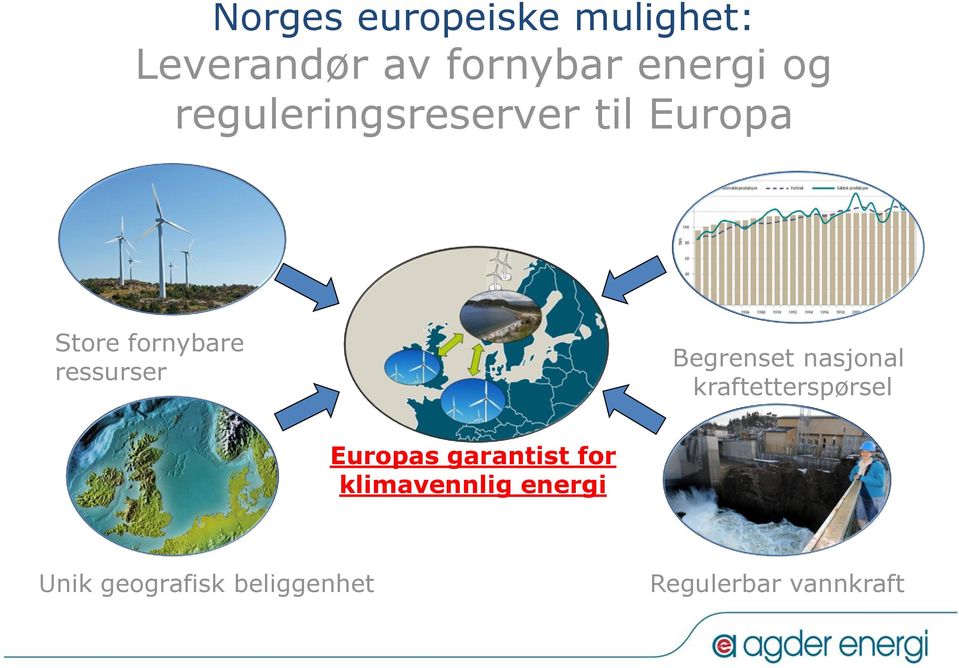 Begrenset nasjonal kraftetterspørsel Europas garantist for