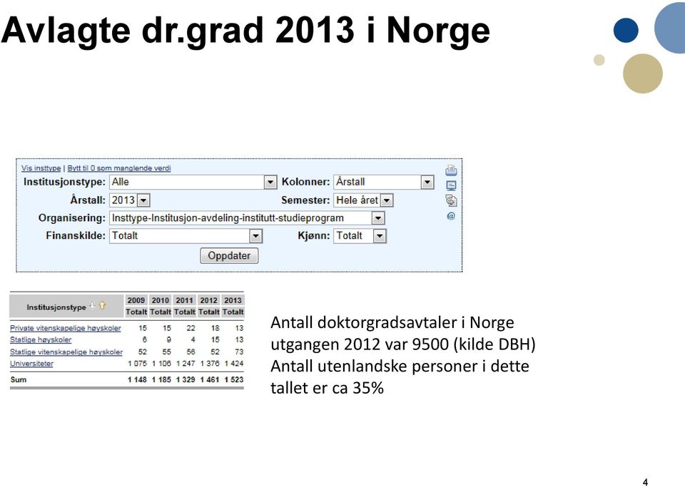 doktorgradsavtaler i Norge utgangen
