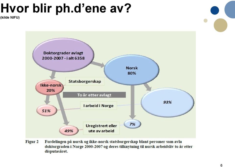 av?